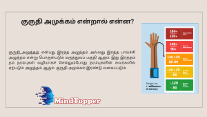 குருதி அமுக்கம் என்றால் என்ன